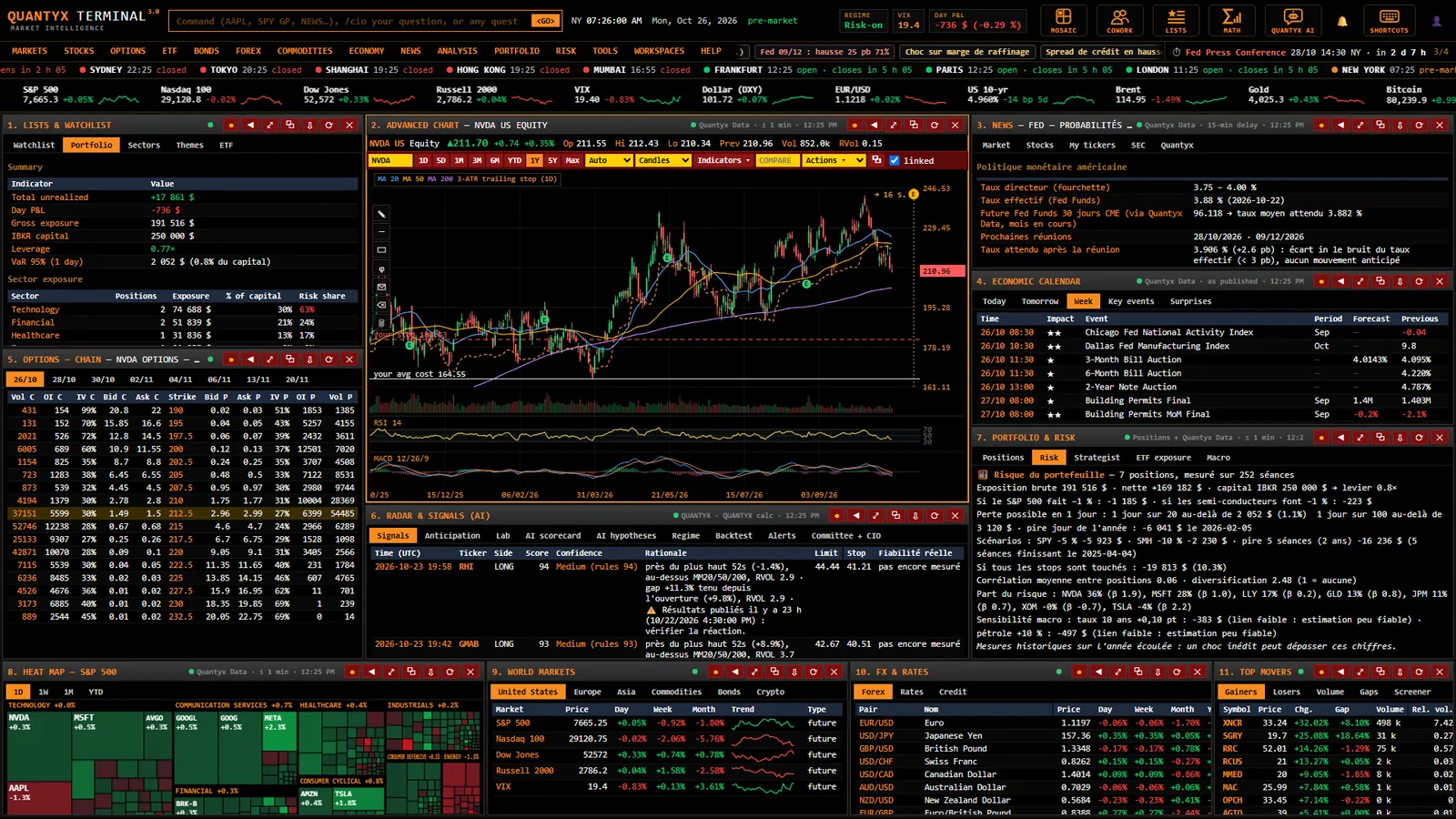 The QUANTYX terminal with eleven panels: positions, NVIDIA chart, Fed probabilities, economic calendar, option chain, signals, portfolio risk, heat map, world markets, currencies and top movers